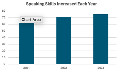 AP USA Speaking Skills